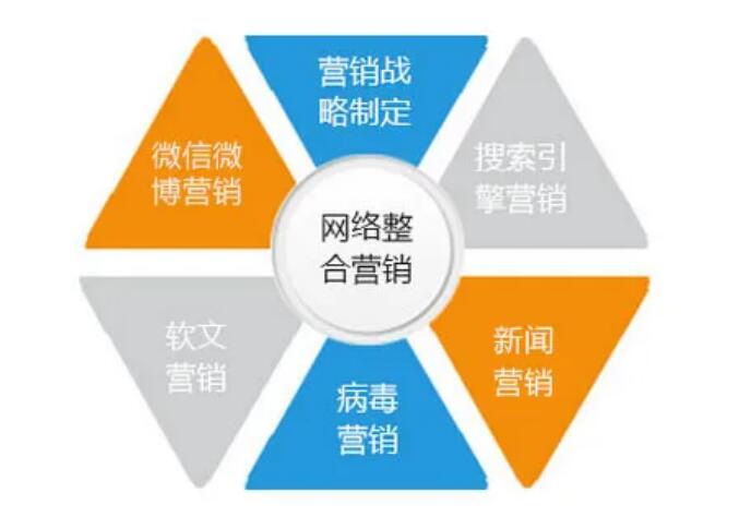 营销技巧和方式有哪些？(图1)