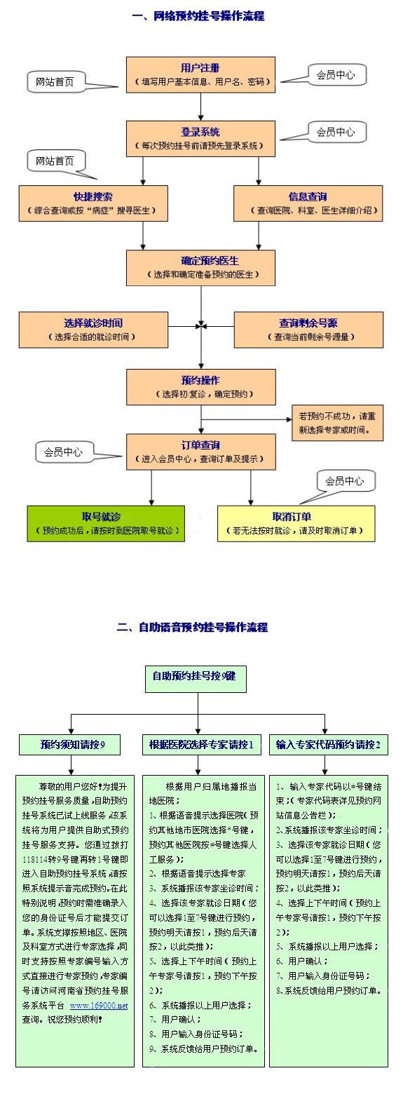 河南省预约挂号服务平台www.169000.net(图1)