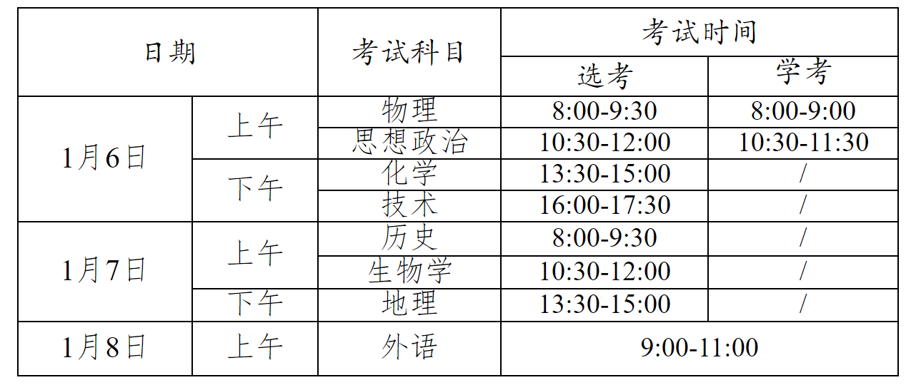 浙江省教育考试院关于做好2023年1月选考和学考报名工作的通知(图1)