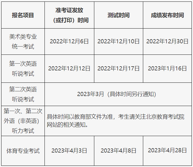 北京2023年高招11月1日起报名(图2)