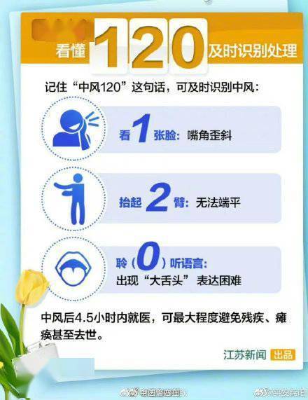 120来之前如何自救急救？记住这些关键时刻能救命！ (图2)