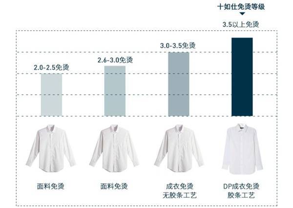 爱上国货衬衫？这个宝藏国货品牌十如仕你知道吗 (图5)