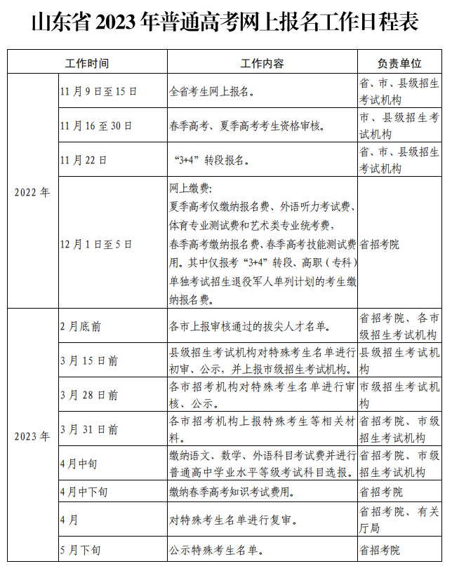 2023年山东省高考网上报名系统wsbm.sdzk.cn(图1)