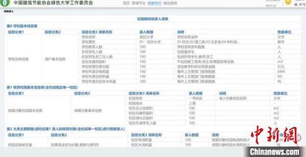 高校校园碳排放核算平台上线 全国高校可免费使用 (图2)