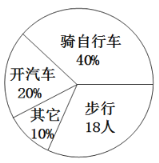 某公司为了倡导绿色出行，对员工上班的交通方式进行了调查，统计结果如下图所示。(图1)