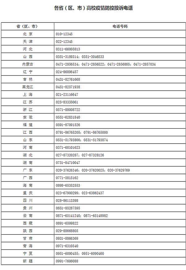 教育部开通高校疫情防控投诉平台(图1)