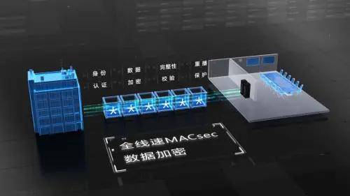 优配超大规模数据中心DCI场景 锐捷400G核心交换机再添新成员！ (图4)