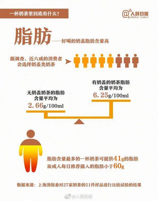 喝半糖奶茶就健康了吗？ (图2)