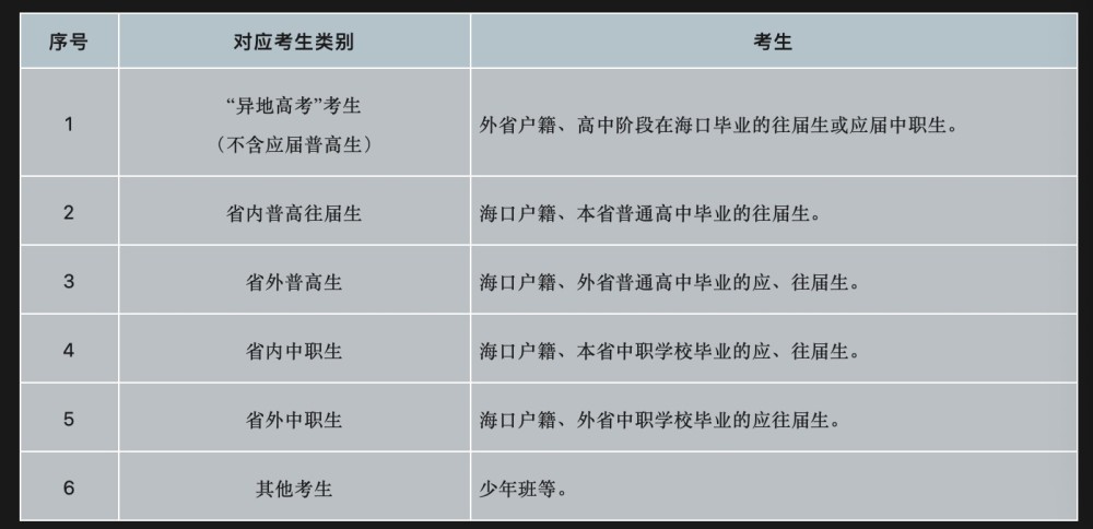 2023年海口市高考单报生11月17日起线上申报，11月25日起网上报名(图1)