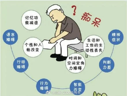 阿尔茨海默病，不是只表现记忆力下降 (图1)