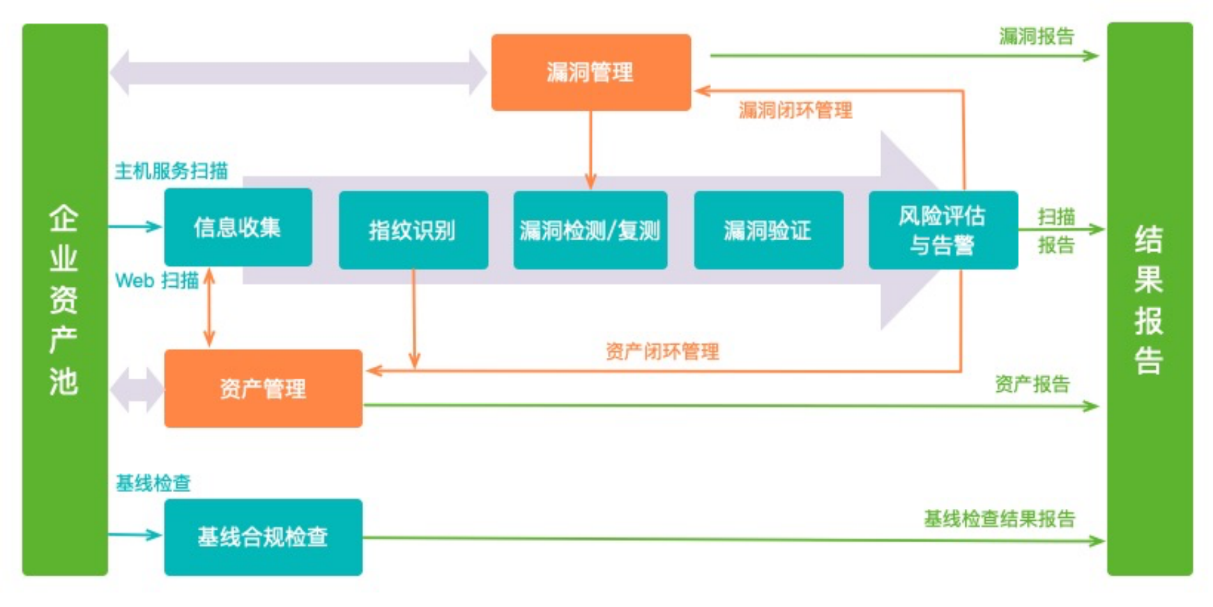 什么是网站安全?你的网站真的安全吗?(图1) 什么是网站安全?你的网站真的安全吗?(pic1)