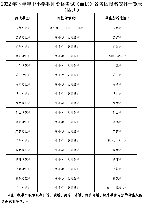 中小学教师资格考试四川省面试报名12月5日启动(图1)