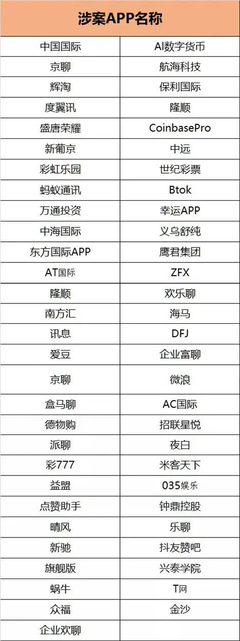 最新一批诈骗网站、APP曝光，快来看看你用过吗(图3)