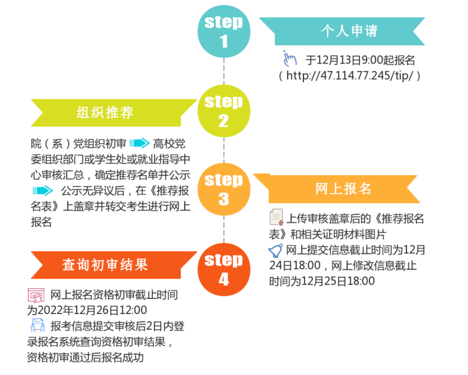 青海省2023年常规选调生网上报名47.114.77.245/tip(图2)