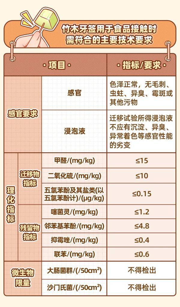 牙签居然都有不同标准？上海市市场监管局带你涨知识 (图8)