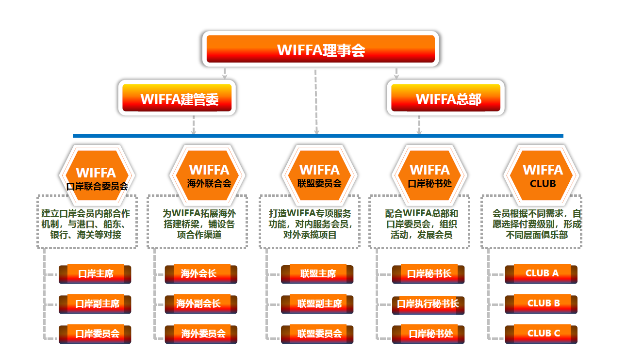 WIFFA国际货代信用合作平台www.wiffa.net