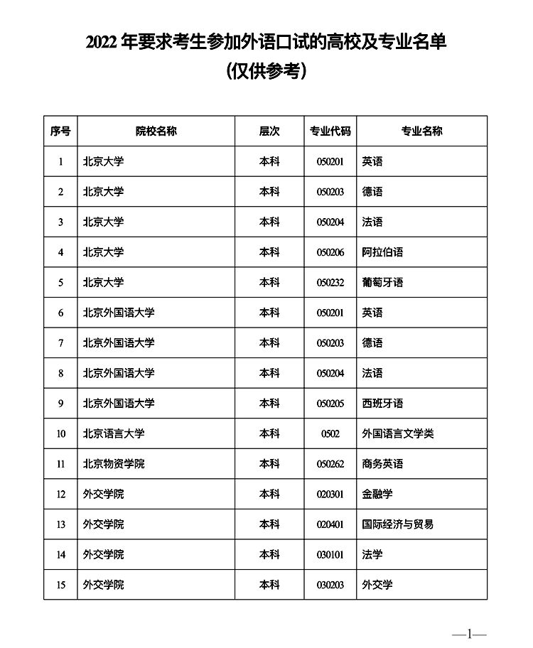 陕西高考外语口试将于2023年3月4日举行 2月6日至12日进行网上报名(图1)