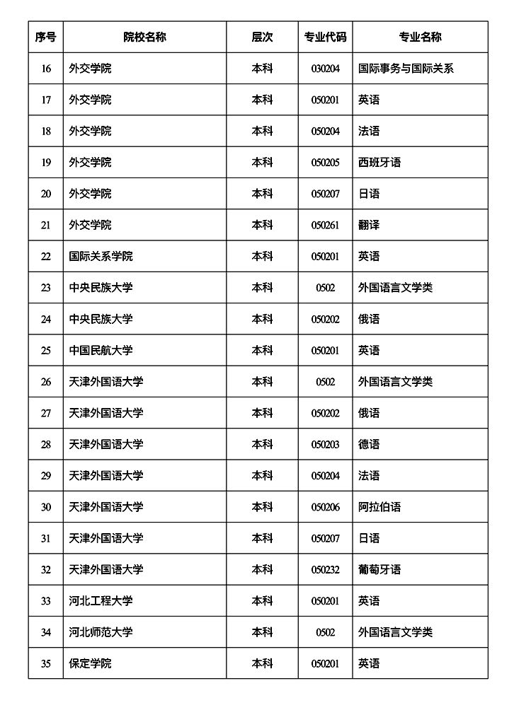 陕西高考外语口试将于2023年3月4日举行 2月6日至12日进行网上报名(图2)