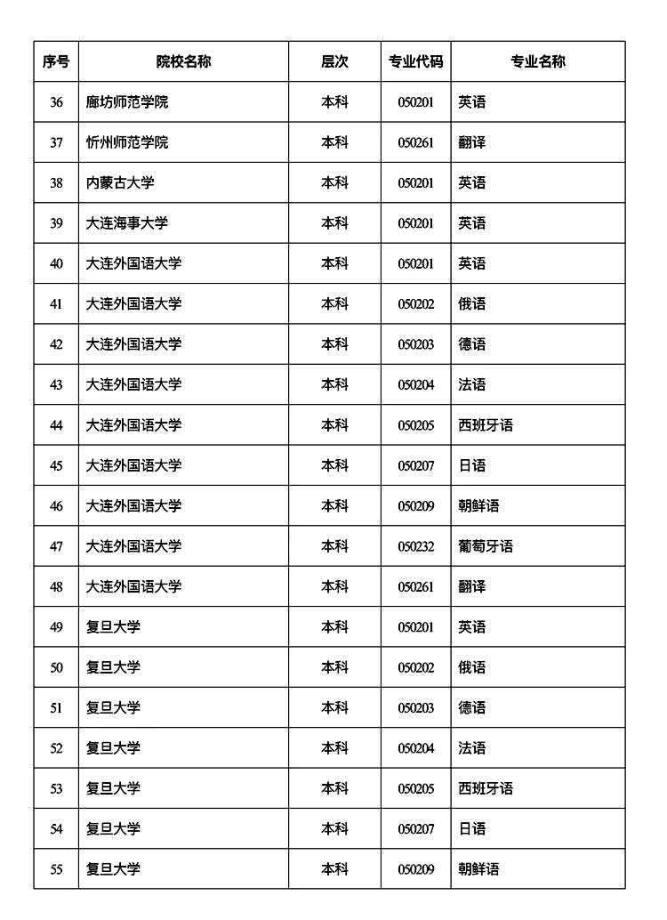 陕西高考外语口试将于2023年3月4日举行 2月6日至12日进行网上报名(图3)