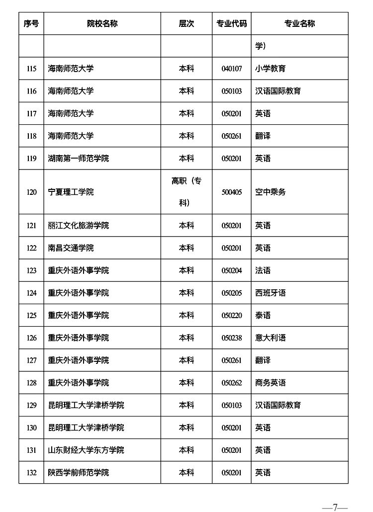 陕西高考外语口试将于2023年3月4日举行 2月6日至12日进行网上报名(图7)