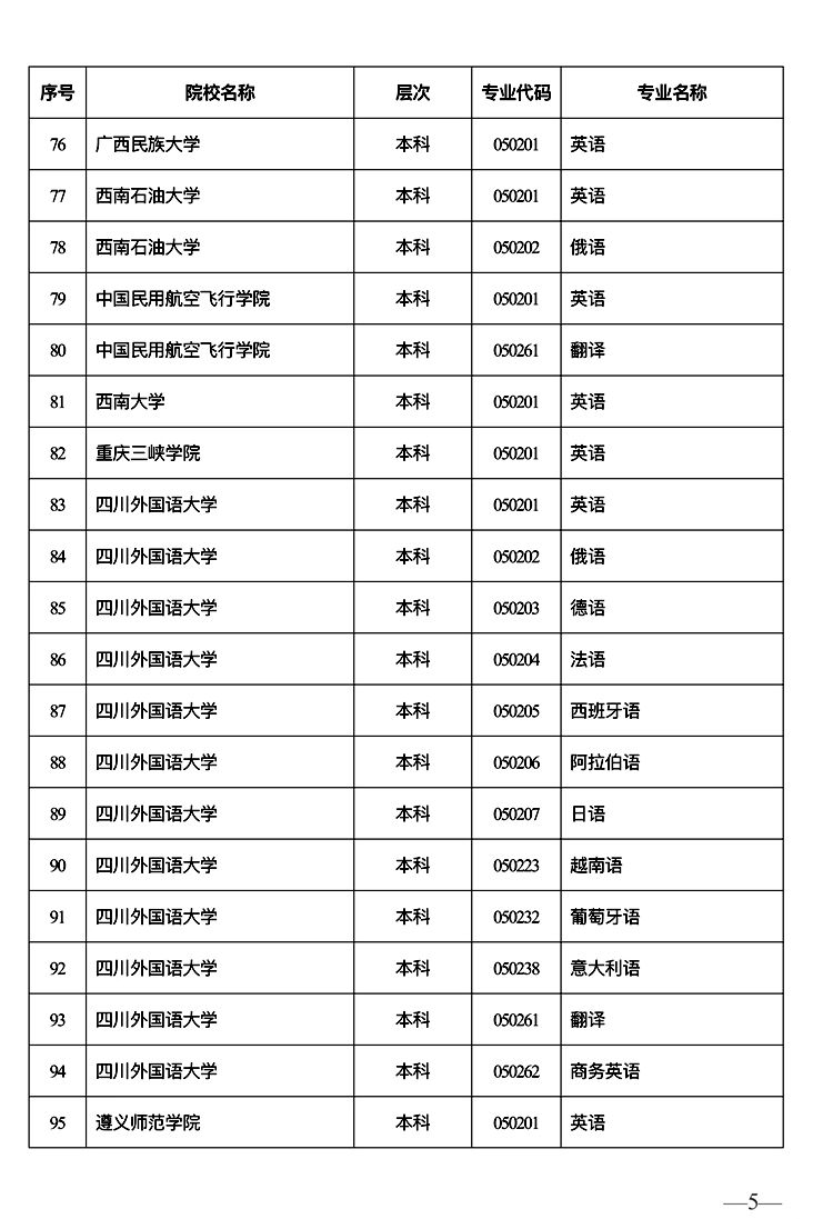 陕西高考外语口试将于2023年3月4日举行 2月6日至12日进行网上报名(图5)