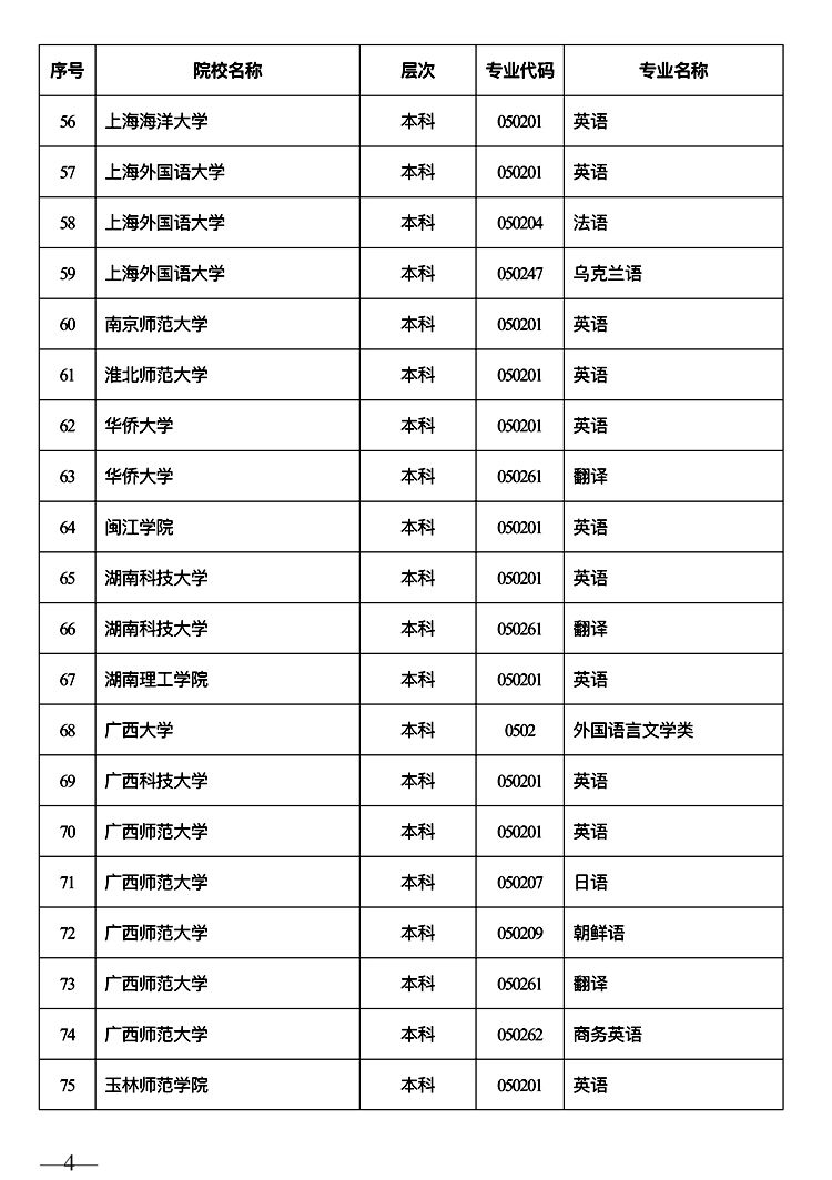 陕西高考外语口试将于2023年3月4日举行 2月6日至12日进行网上报名(图4)