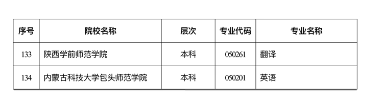 陕西高考外语口试将于2023年3月4日举行 2月6日至12日进行网上报名(图8)