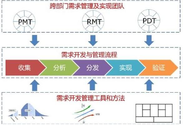 世界十大含金量最高的顶级证书(图9)