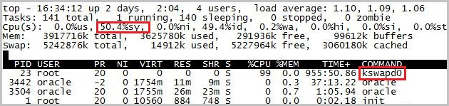 Linux系统CPU负载的查询和案例分析相关说明(图5)