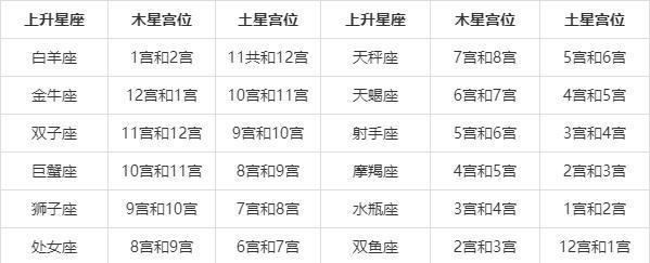 2023年星运排行榜，白羊座位居榜首，你会名利双收、财源滚滚吗？(图2)