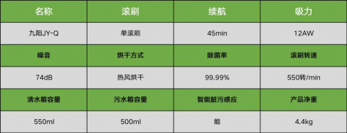 洗地机有哪些推荐？口碑最好的家用洗地机品牌排行榜(图4)