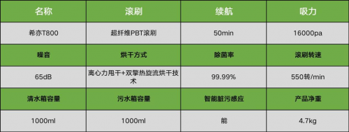 洗地机有哪些推荐？口碑最好的家用洗地机品牌排行榜(图2)