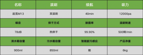 洗地机有哪些推荐？口碑最好的家用洗地机品牌排行榜(图6)