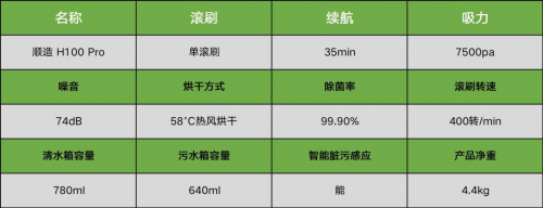 洗地机有哪些推荐？口碑最好的家用洗地机品牌排行榜(图8)