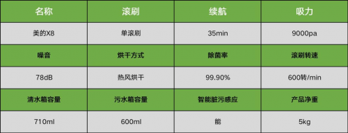 洗地机有哪些推荐？口碑最好的家用洗地机品牌排行榜(图10)