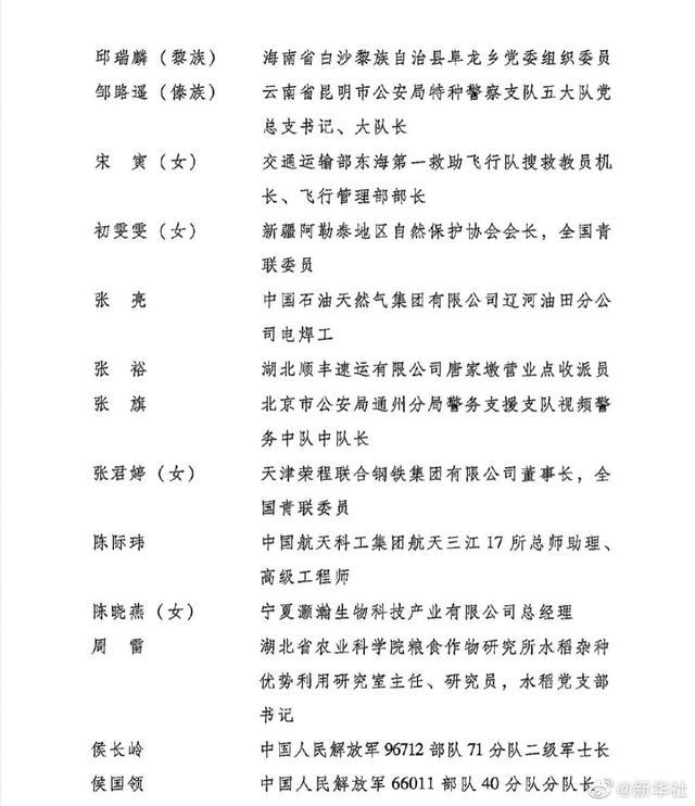 第26届中国青年五四奖章获奖者名单(图3)