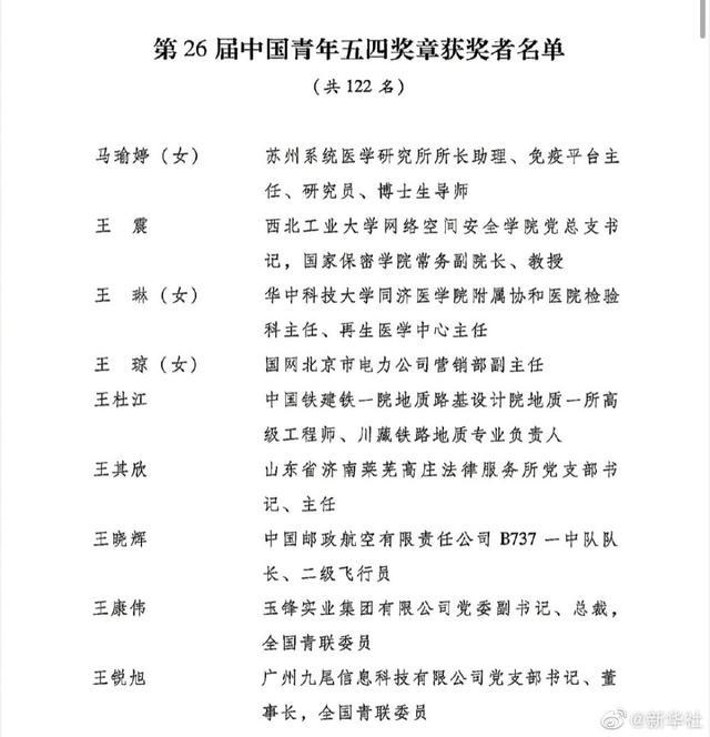 第26届中国青年五四奖章获奖者名单(图1)