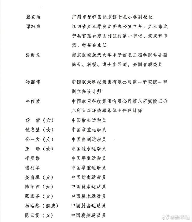 第26届中国青年五四奖章获奖者名单(图5)