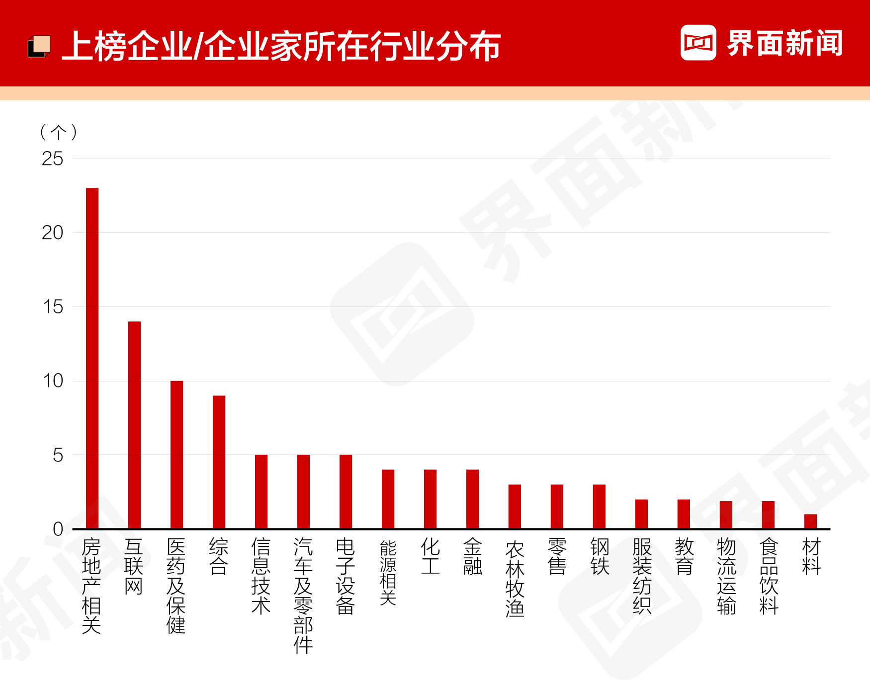 2022中国慈善企业家排行榜 界面2022年中国慈善企业家榜(图4)