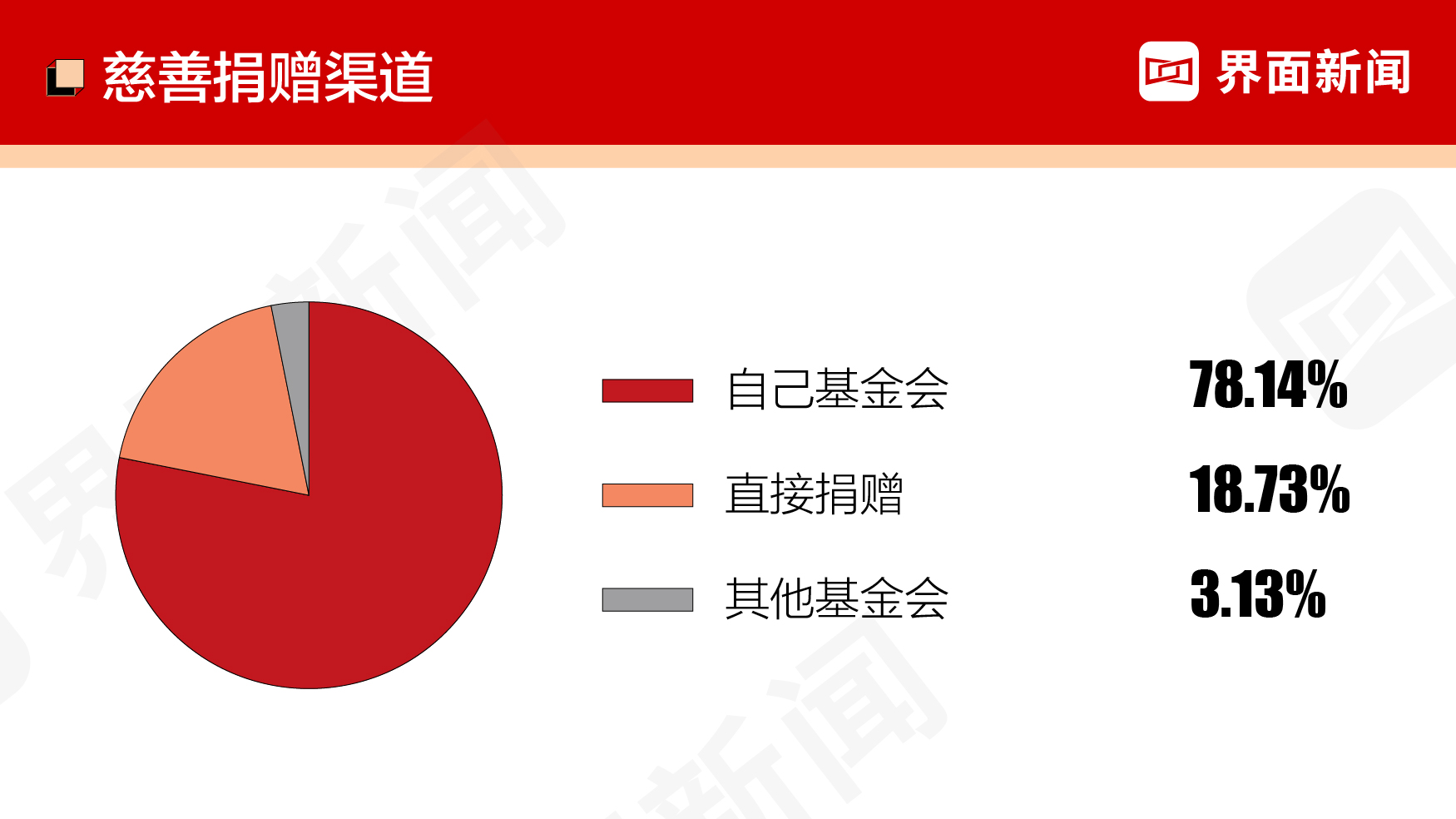 2022中国慈善企业家排行榜 界面2022年中国慈善企业家榜(图6)