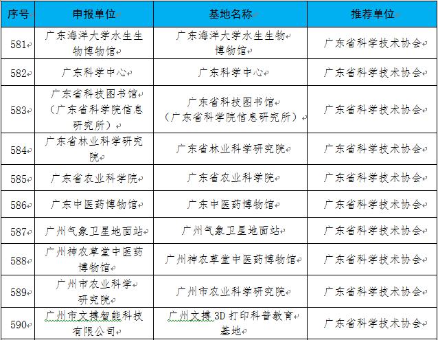 2021-2025年第一批全国科普教育基地名单(图4)