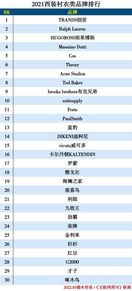 2021服装分类排行榜(图3)