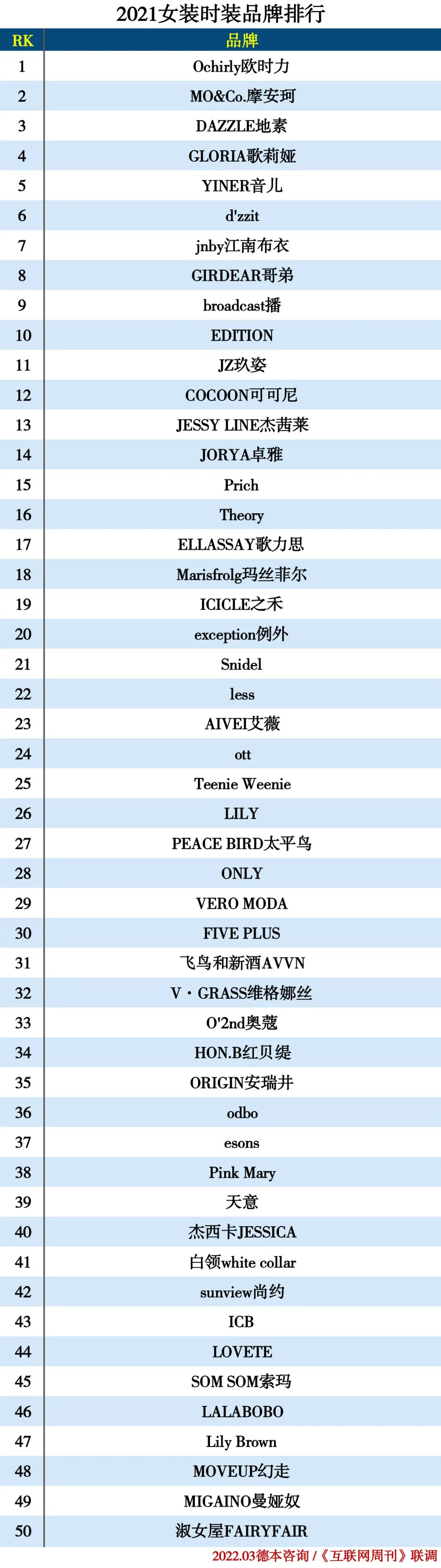 2021服装分类排行榜(图5)