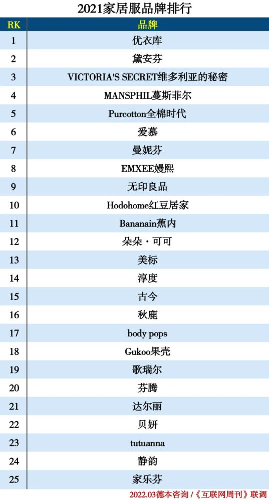 2021服装分类排行榜(图18)