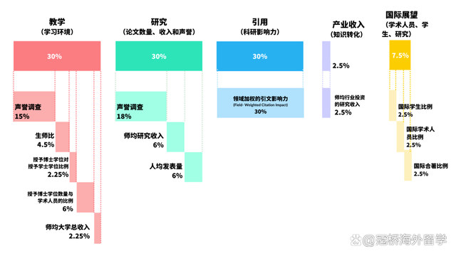 泰晤士世界大学学科排行榜 2023泰晤士世界大学学科排名(图1)