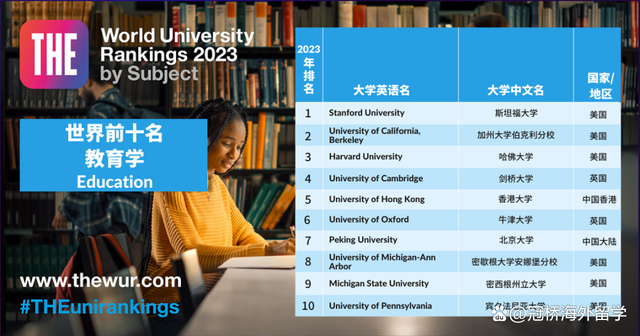 泰晤士世界大学学科排行榜 2023泰晤士世界大学学科排名(图6)