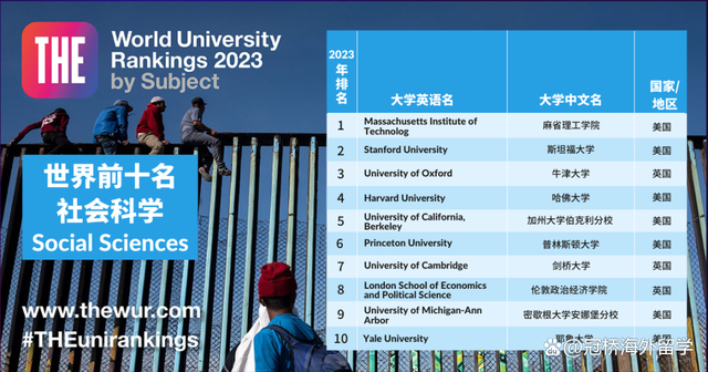 泰晤士世界大学学科排行榜 2023泰晤士世界大学学科排名(图12)