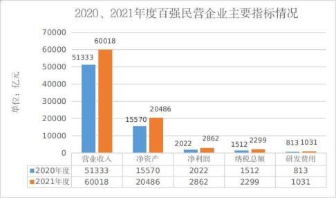 浙江省民营企业100强排行榜 2022年浙江省民营企业100强(图2)