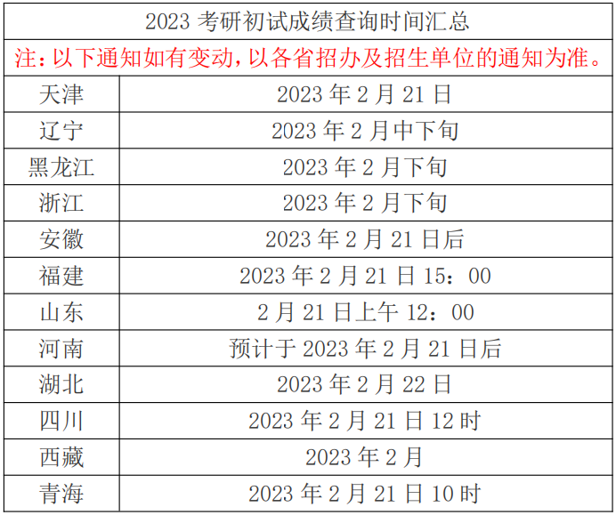 2023考研初试成绩查询yz.chsi.com.cn/apply/cjcx(图1)