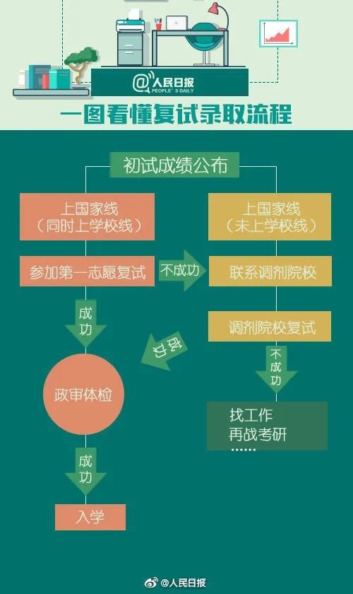 江西2023考研初试成绩查询入口yz.chsi.com.cn/apply/cjcx/(图1)